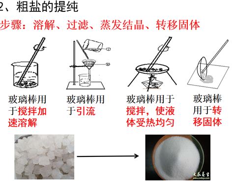 粗盐|粗盐提纯